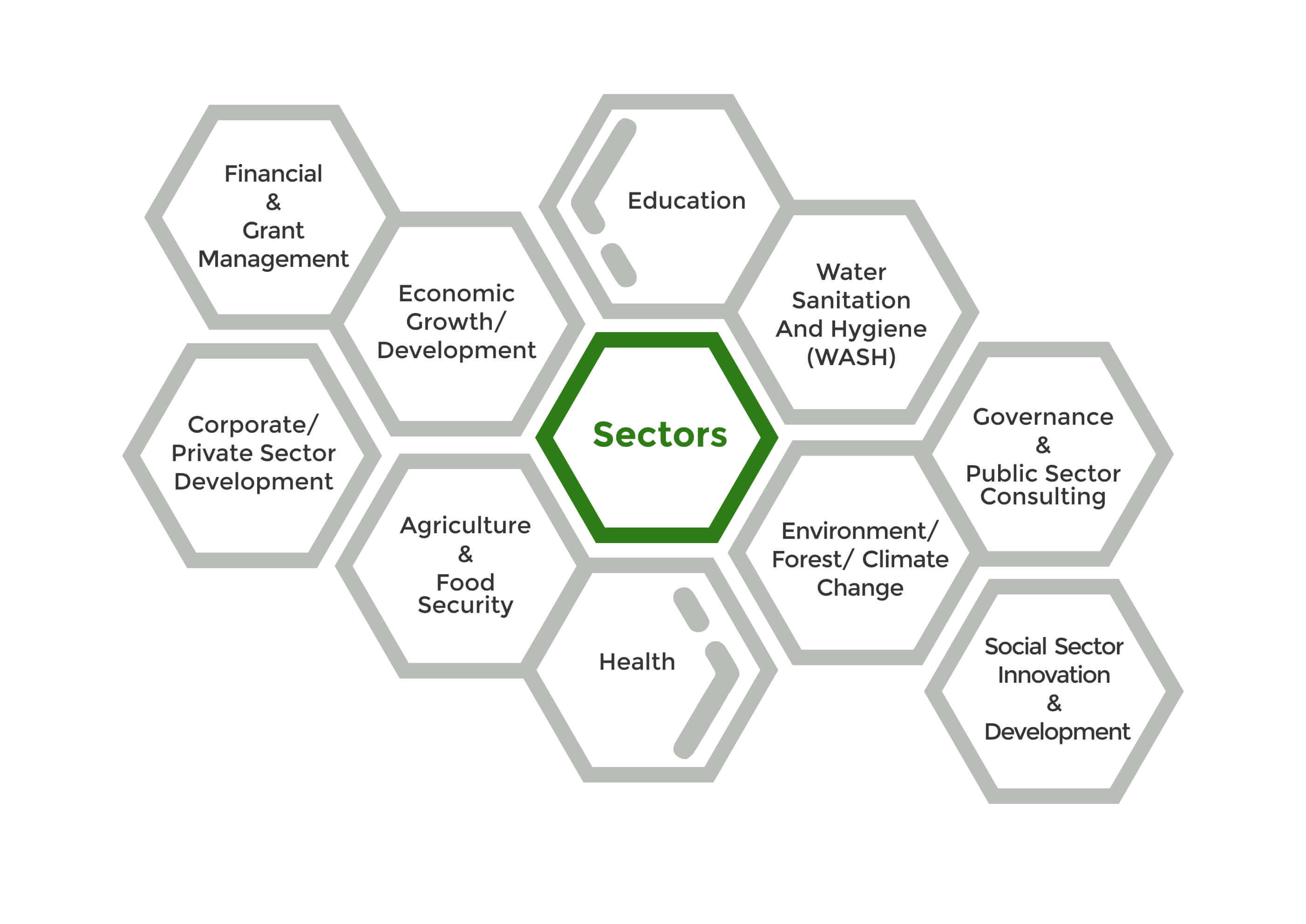 Our Sectors